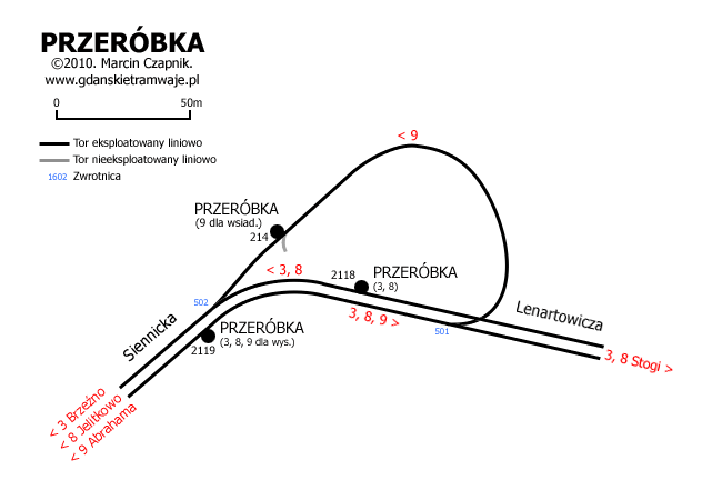 Przerbka